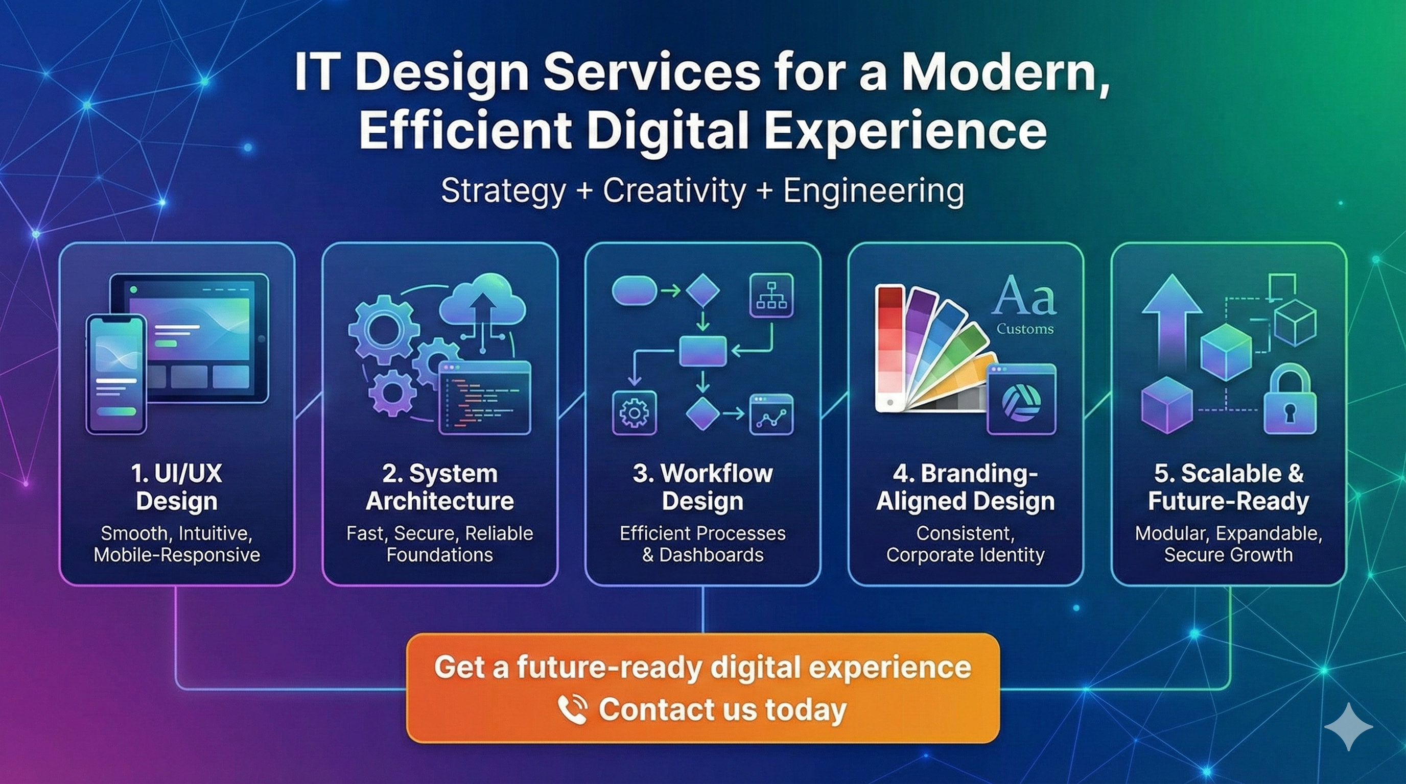 Digital Agency Services That Drive Real Business Growth